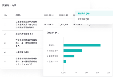 売上項目分析