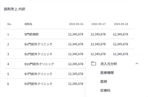 売上項目分析